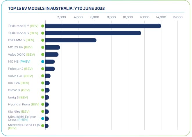 Car sales VFACTS.png