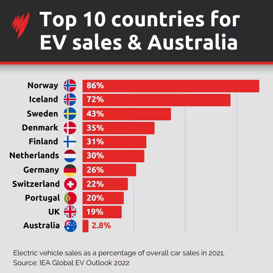 Top 10 countries of EVs.png