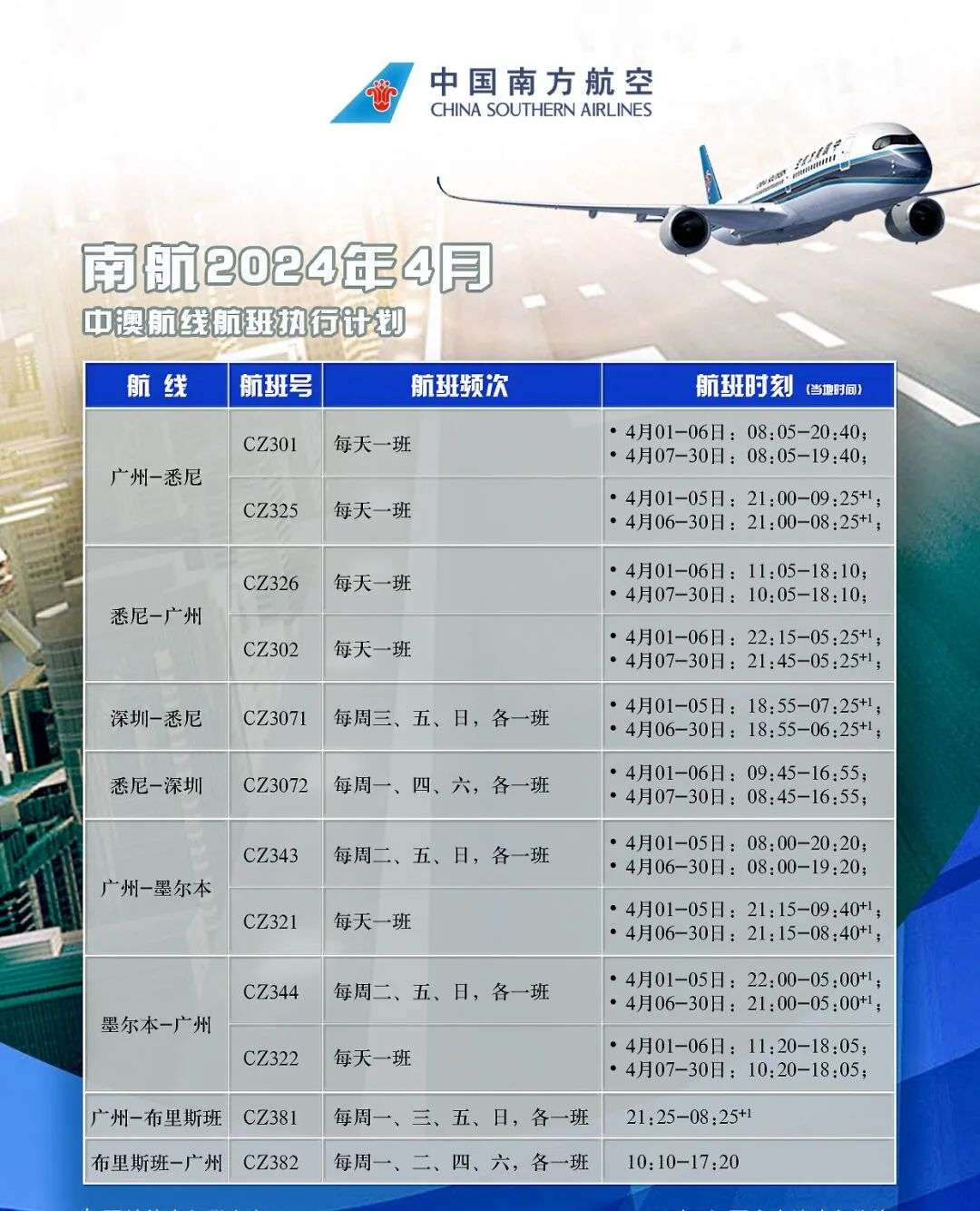 南航澳洲四月航班计划，回国低至5xx澳币起，内附南航中转住宿政策~