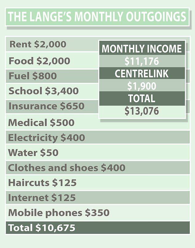 The family also allow $500 a year for each child for Christmas and birthday gifts