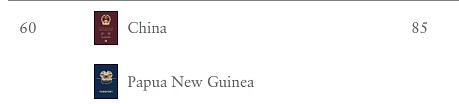 2024最强护照排名出炉！澳洲位列榜单第5，中国排名第60，榜首是…（组图） - 3