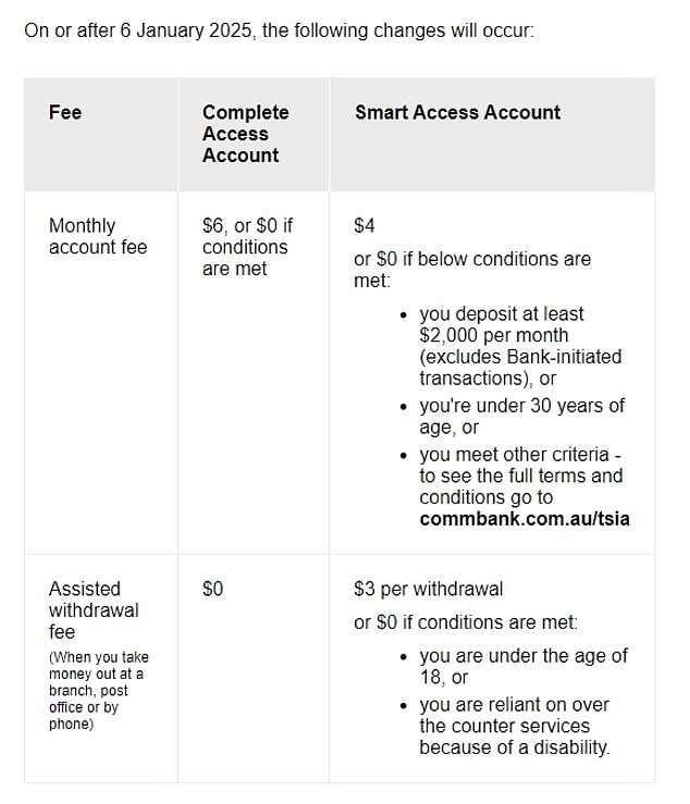 Customers were told their Complete Access Accounts would be migrated to Smart Access Accounts which come with the new fee from January 6