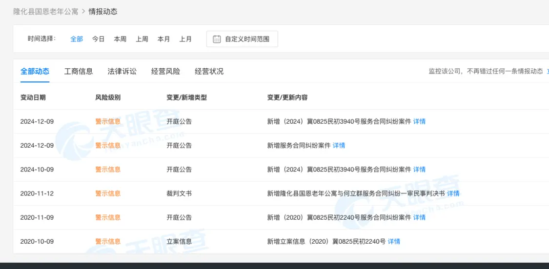 图源：天眼查
