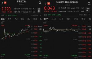 昨夜，巨震，熔断！