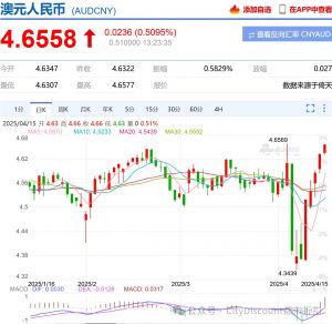 澳元大涨，为啥