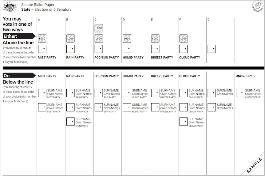 Ballot paper Senate
