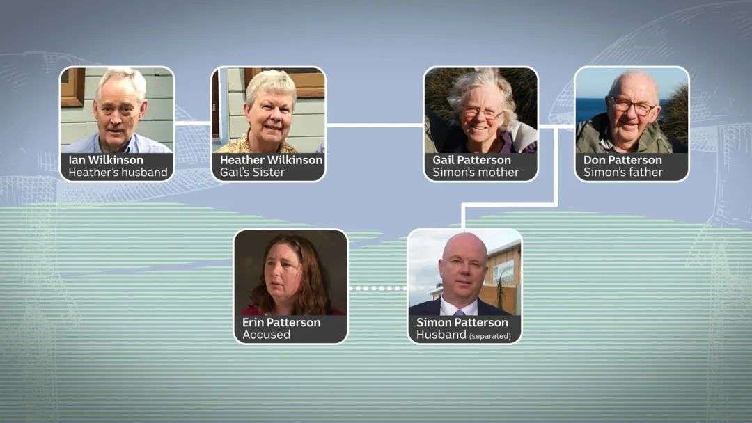 A family tree shows Erin Patterson, Simon Patterson and Erin's in-laws.