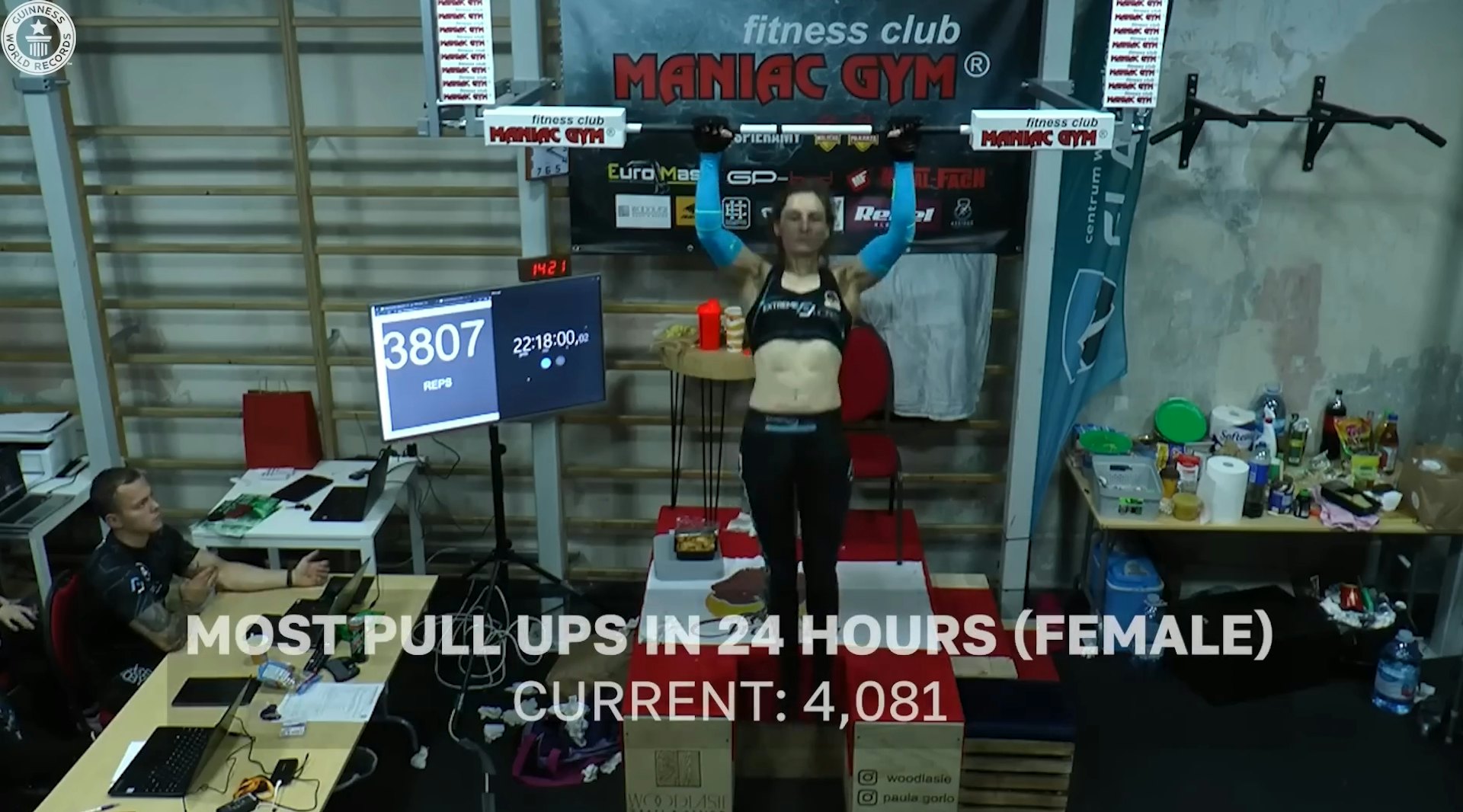 此前的纪录是波兰女子戈洛（Paula Gorlo）在2021年创下的4081次。（YouTube@Guinness World Records）