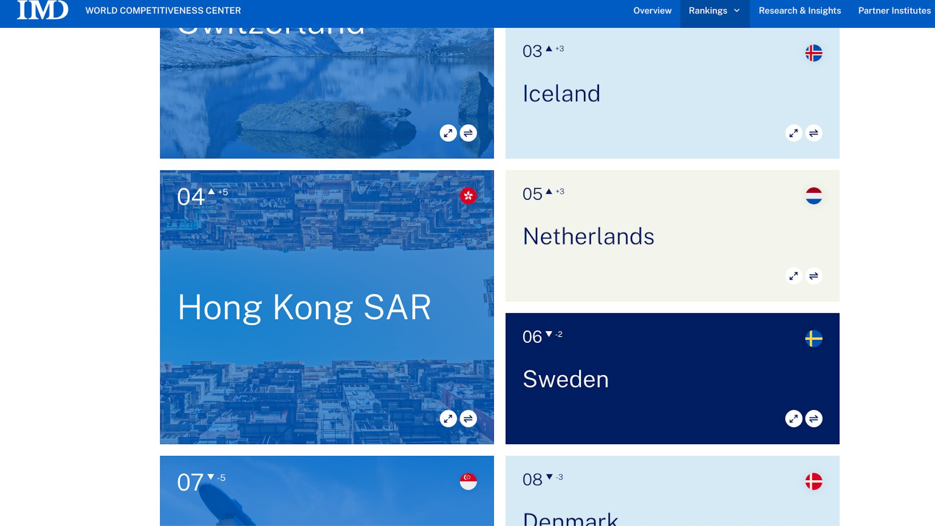 2025年9月9日,国际管理发展学院(IMD)发布《2025年世界人才排名》(2025 World Talent Ranking),其中香港由去年的第9位大幅跃升到第4位,超过新加坡成为亚洲第1位。这是香港历来最高的排名。(IMD.org)
