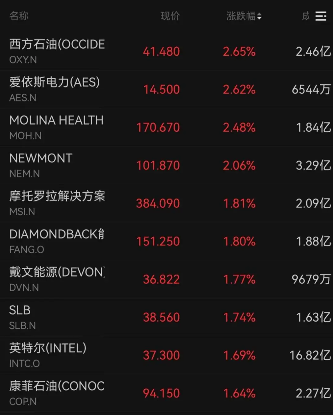 凌晨重磅！美联储，大消息！白银，大逆转！特朗普，突发威胁