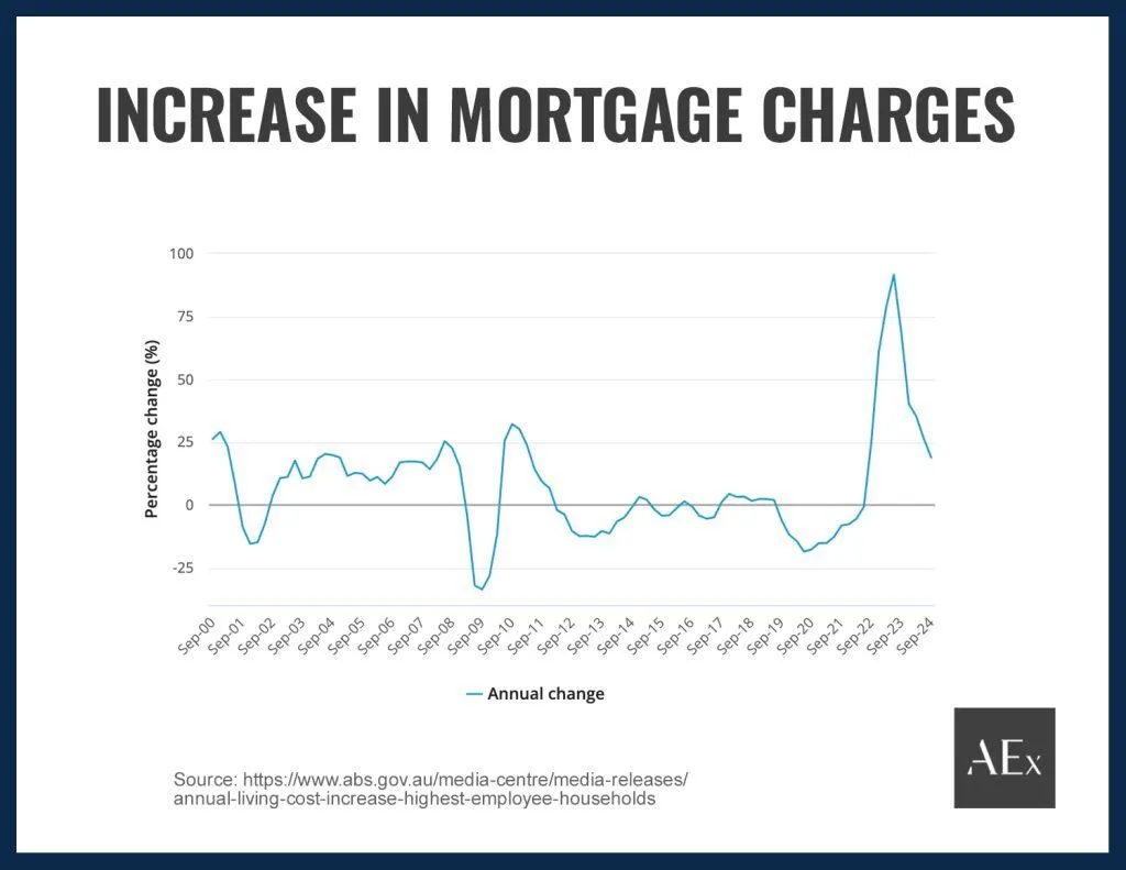 太离谱！在澳大利亚，我活不下去了！