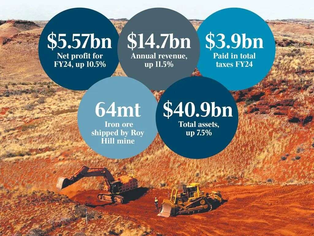 Gina Rinehart's Hancock Prospecting's huge $5.57bn profit in 2024 | The  Australian